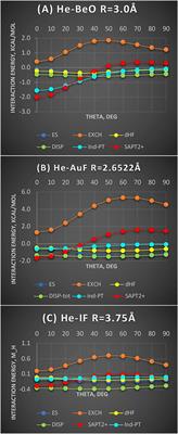 Reassessing the Role of σ Holes in Noncovalent Interactions: It is Pauli Repulsion that Counts